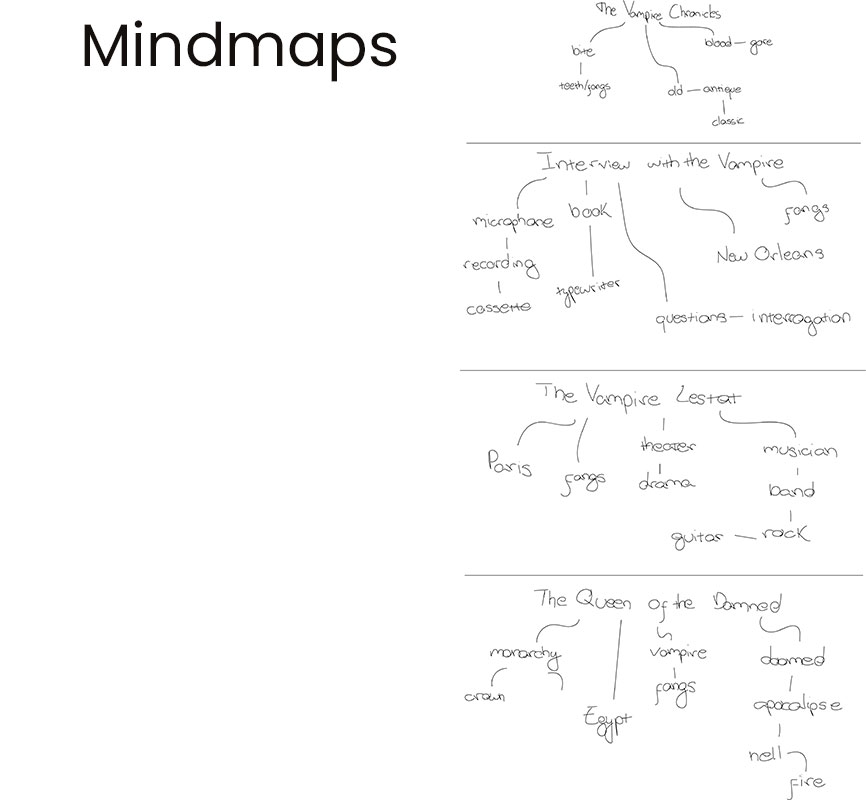 Mindmap with key words surrounding the collection